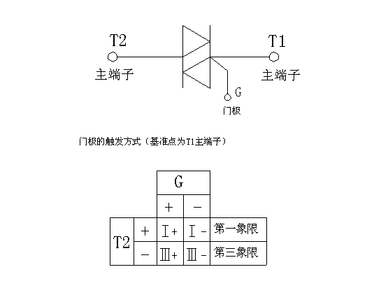 ks双向晶闸管,单元器件,双向晶闸管ks300a